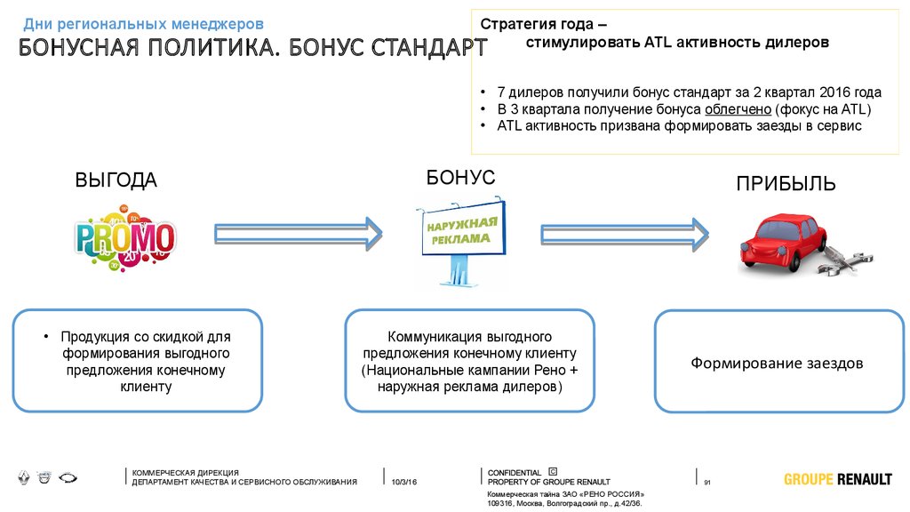 Бонусная политика