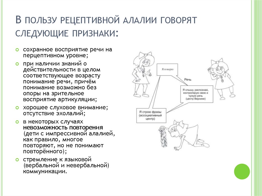 Процесс создания образов на основе личного опыта восприятия речи текста чертежа карты схемы это