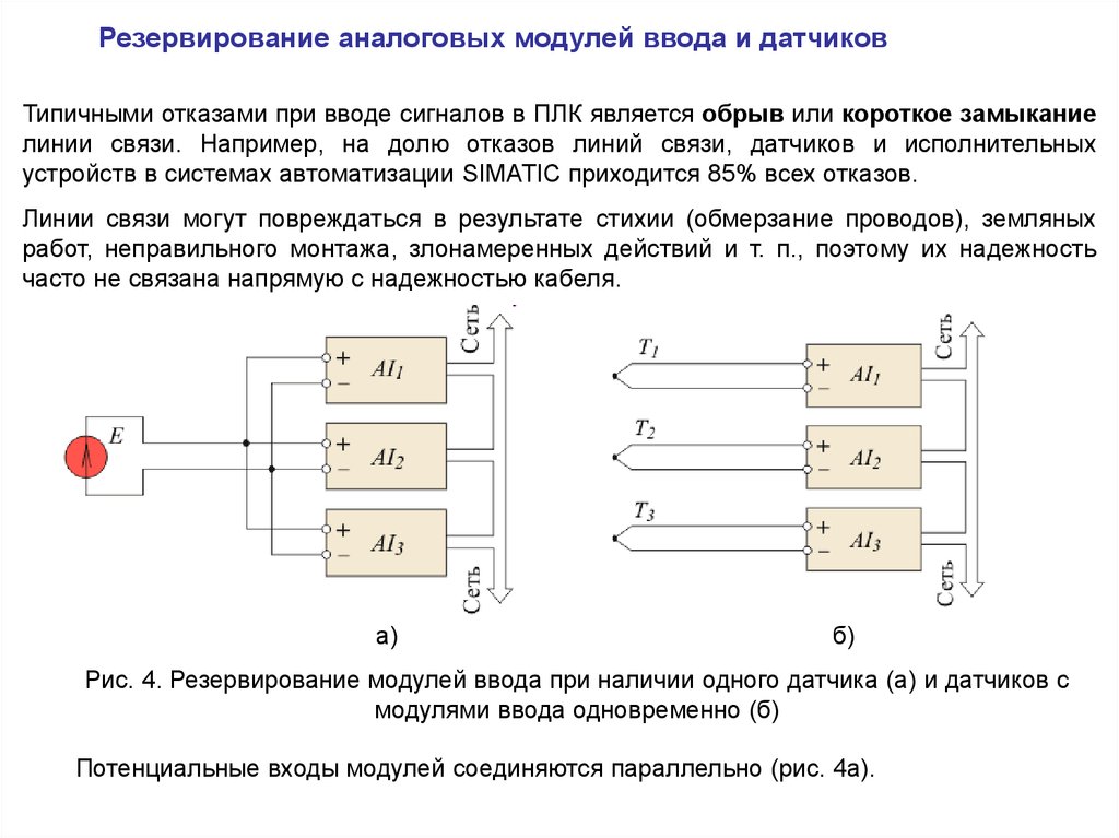 Частичное резервирование