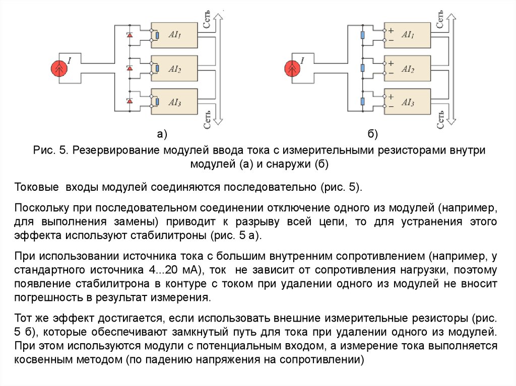 Центральное резервирование