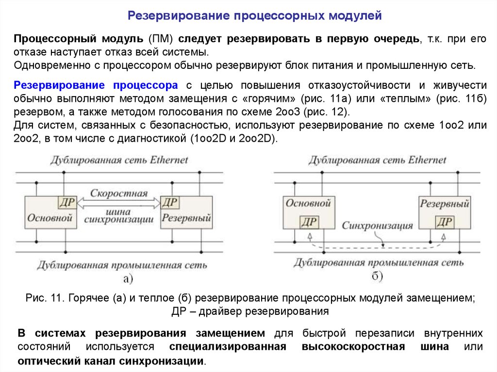 Резервирование