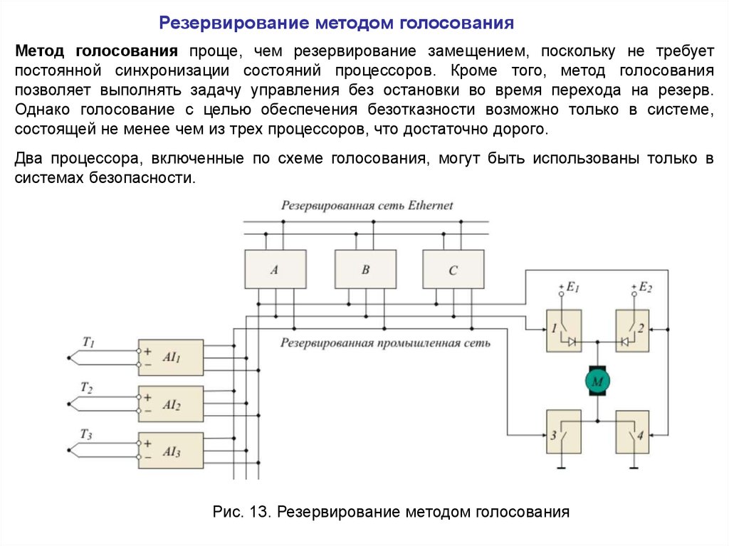 Резервирование