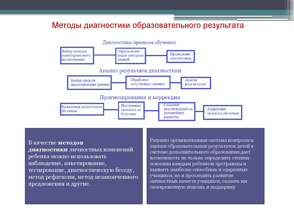 План диагностической беседы