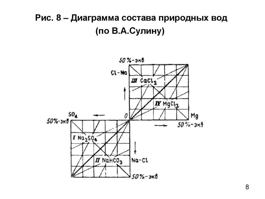 Из чего состоит диаграмма