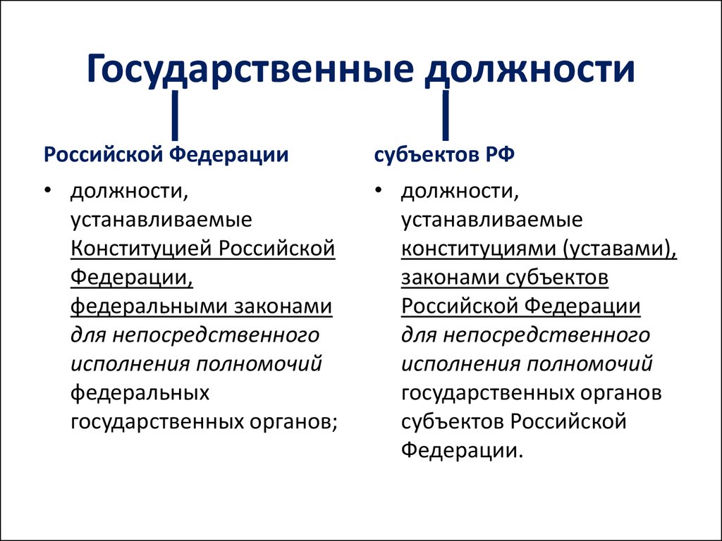 Что такое должность. Государственные должности субъектов Российской Федерации. Государственная должность это. Высшие государственные должности. Политические должности.