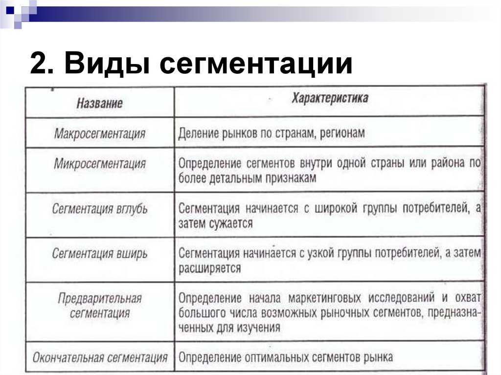 Основные типы потребителей. Виды сегментов рынка. Виды потребительских сегментов. Виды сегментирования рынка. Виды сегментации потребителей.