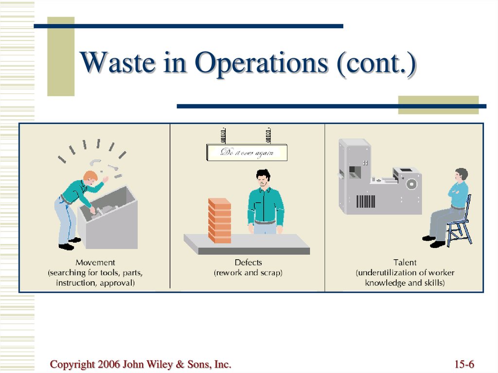 Waste in Operations (cont.)