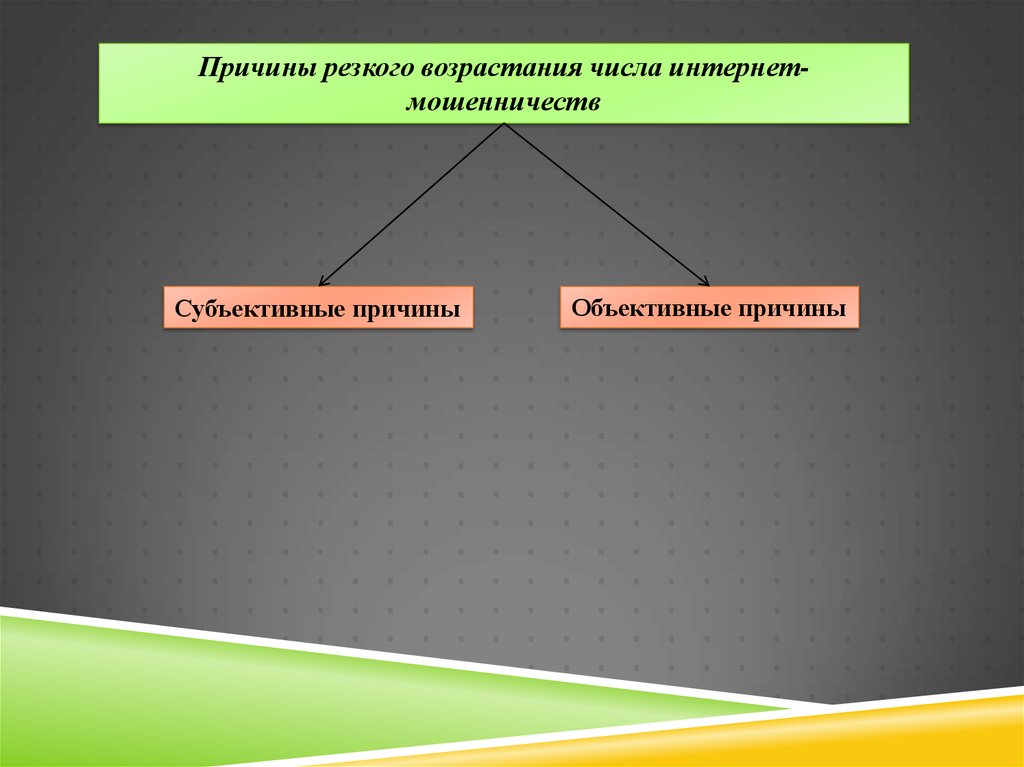 Причины резкого. Виды обмана как способы мошенничества субъективные и объективные. Причина резкого.