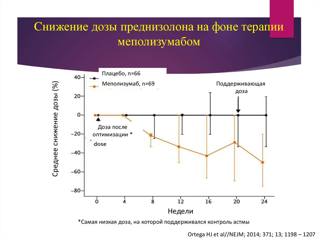 Схема снижения метипреда