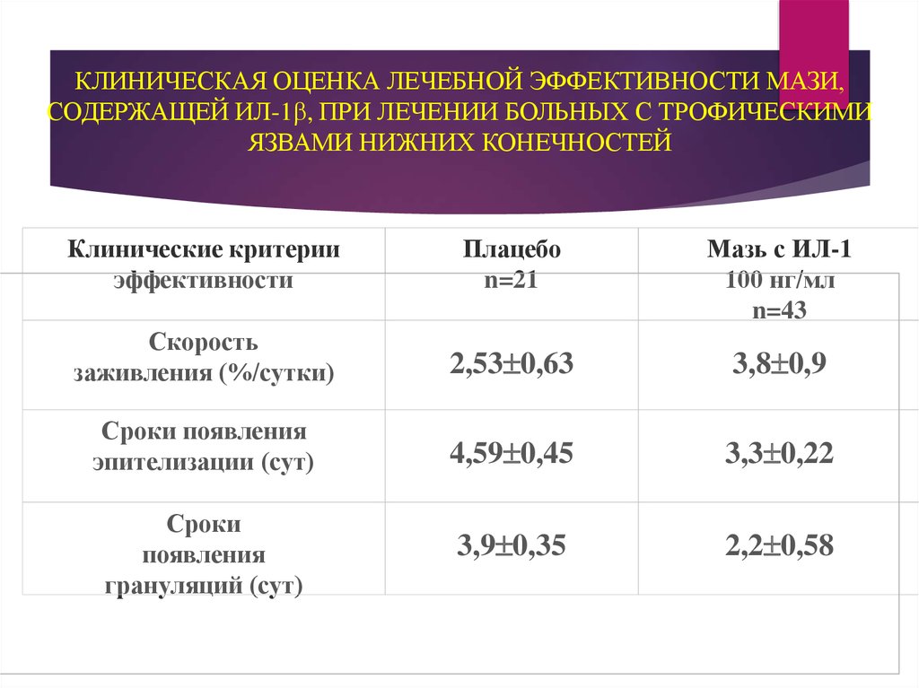 Качество лечения оценка. Терапевтическая эффективность. Оценка клинической эффективности. Оценка эффективности лекарственной терапии. Оценка терапевтической эффективности терапии.