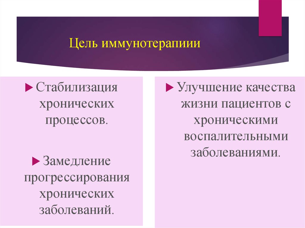 Улучшение качества жизни пациента. Хронический процесс. Улучшение качества жизни пациента является конечной целью.