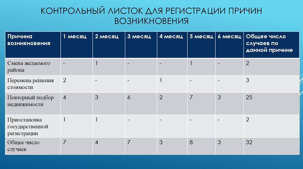 Контрольный лист спецблокнота образец