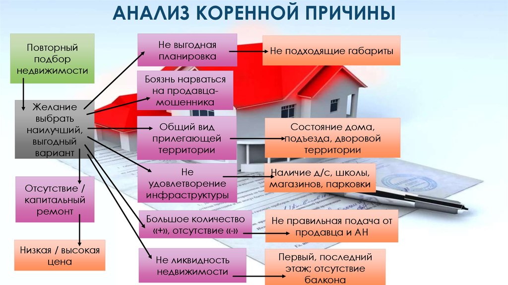 Презентация агентства недвижимости