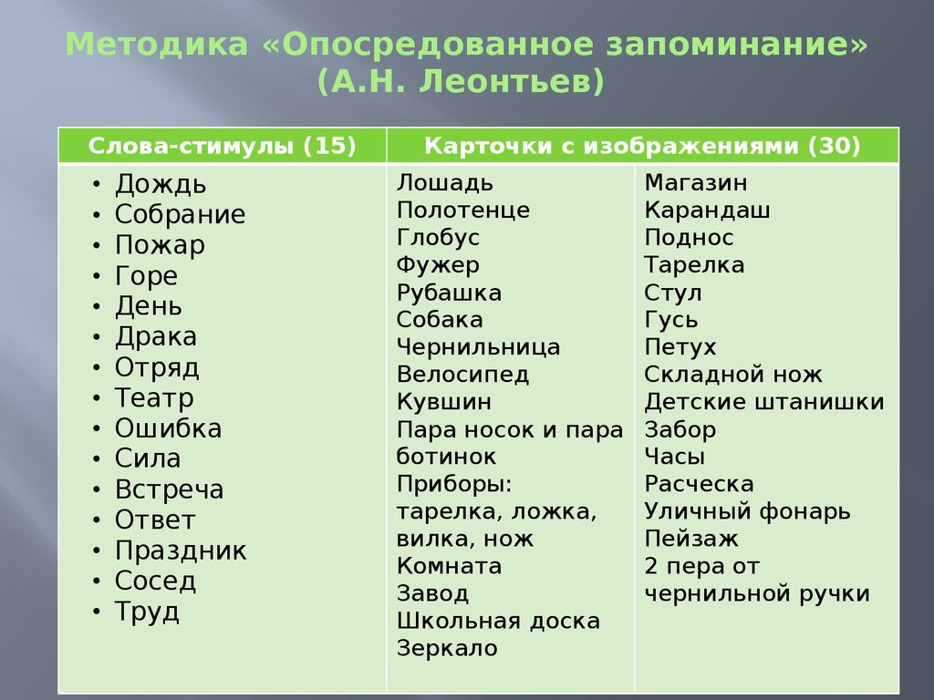 Методика опосредованное запоминание. Методика опосредованного запоминания (а. н. Леонтьев). Леонтьев методика опосредованного запоминания. Опосредованное запоминание Леонтьев стимульный материал.