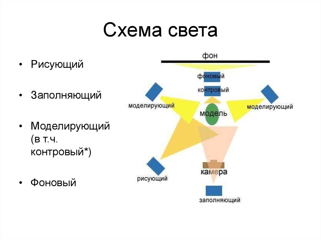 Схемы кино света