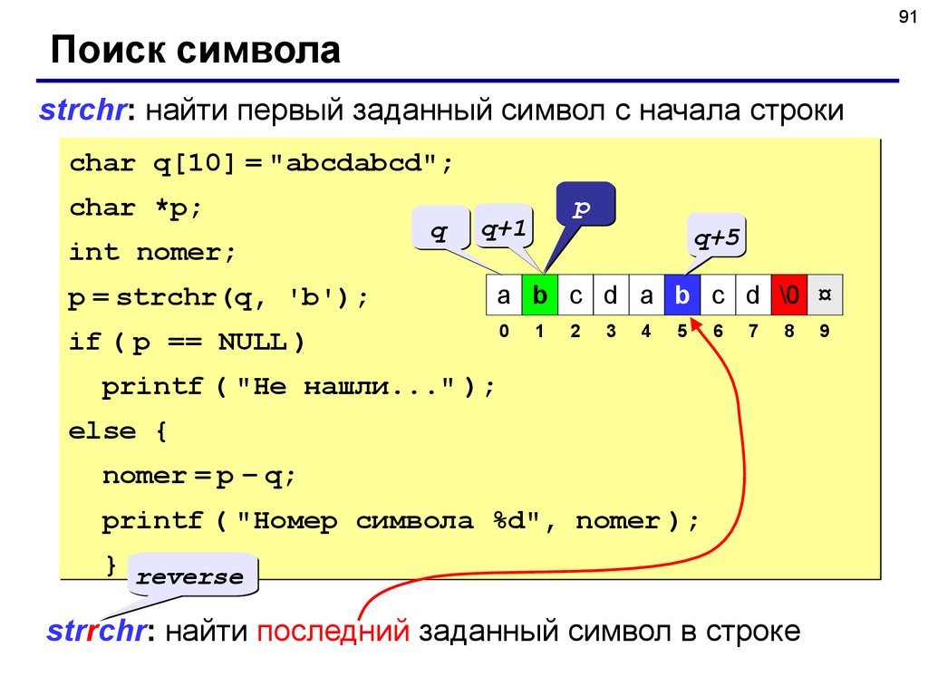 Символ начала строки. Символы в строке поиска. Найти символ в строке на си. Строка символов в си. Strchr си.