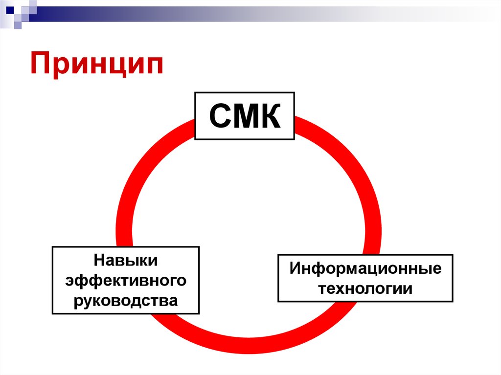 Система менеджмента качества картинки для презентации