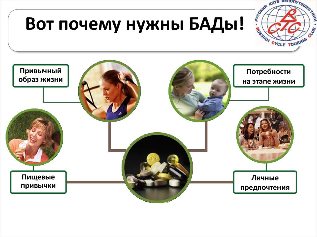 Привычный образ жизни. Для чего нужны БАДЫ. Почему нужны БАДЫ. Почему нужно принимать БАДЫ. Почему надо пить БАДЫ.