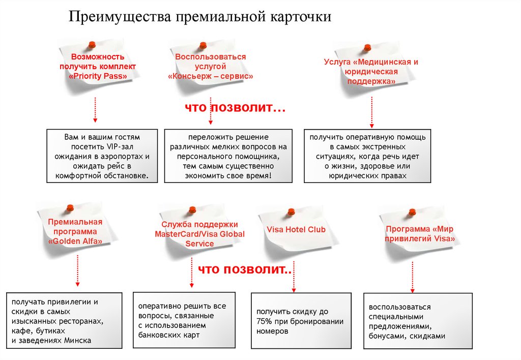 Зарплатные проекты коммерческих банков