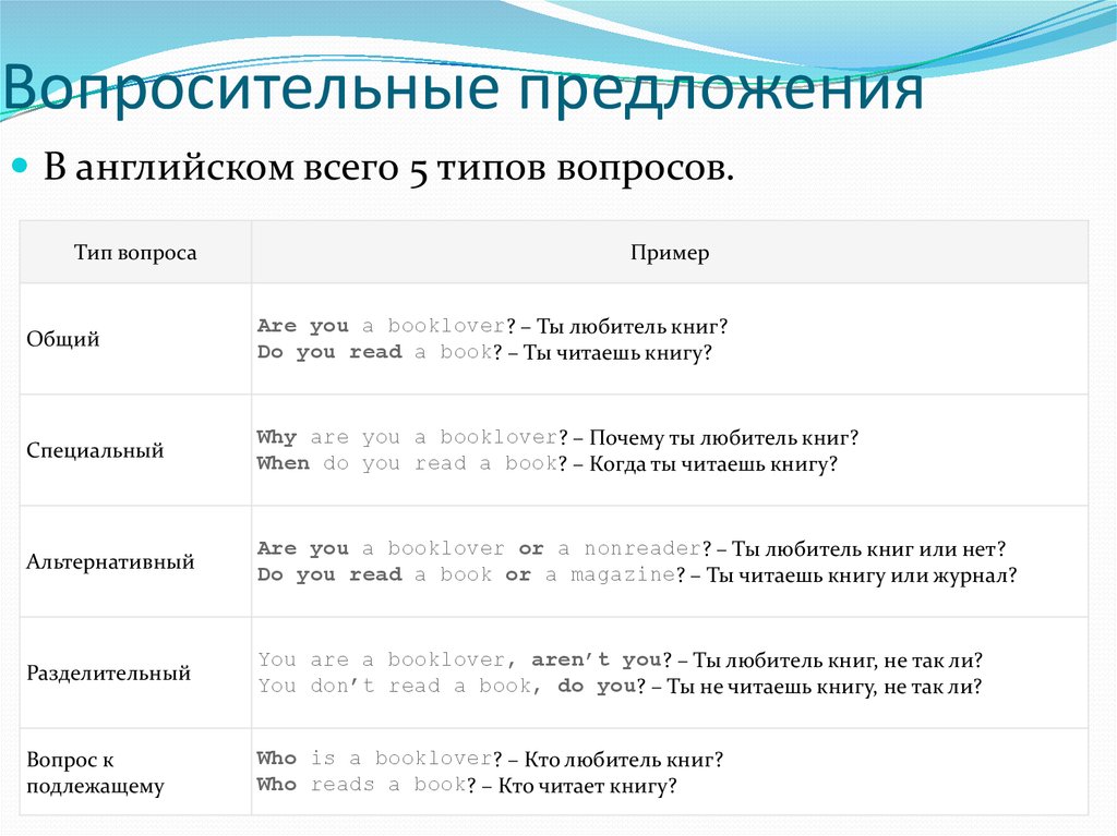 1 вопросительное предложение. Вопросительные предложения в английском языке. Как сделать вопросительное предложение в английском языке. Как построить вопросительное предложение в английском языке. Вопросительные предложения в английском примеры.