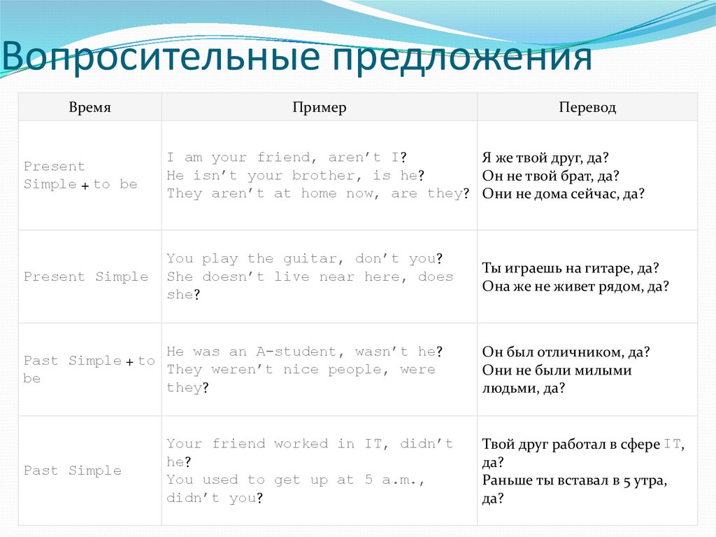 Предложения на английском языке. Правила построения вопросительных предложений в английском. Как построить вопрос в английском языке. Как создать вопросительное предложение в английском языке. Как делается вопросительное предложение в английском языке.