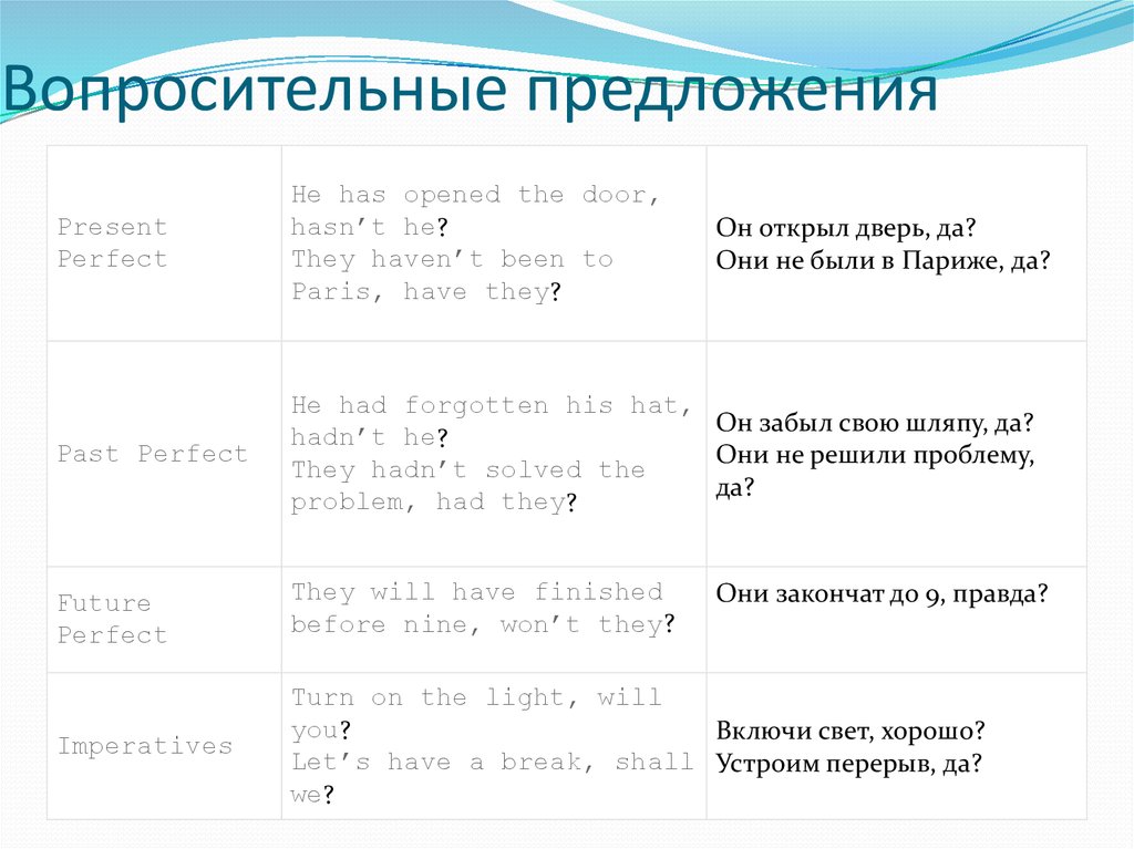 Вопросительные предложения без вопросительного слова