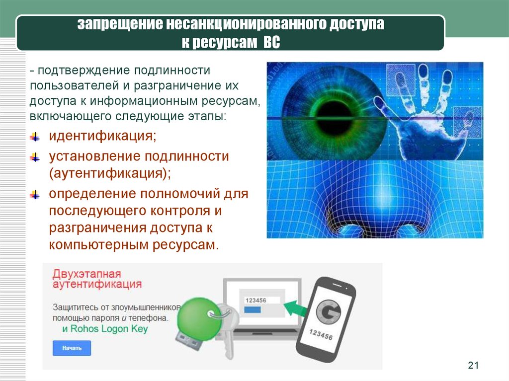 Технологии аутентификации презентация