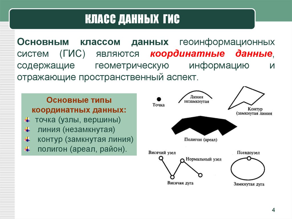 Классы данных