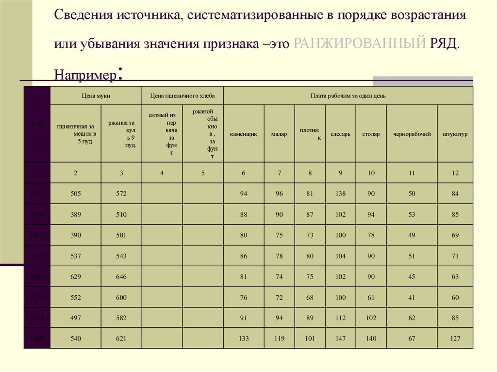 Порядок возрастания значений. Ранжируйте ряд в порядке возрастания.. Ранжированный ряд в порядке убывания. Как составить ранжированный ряд. Примеры информации в порядке убывания.