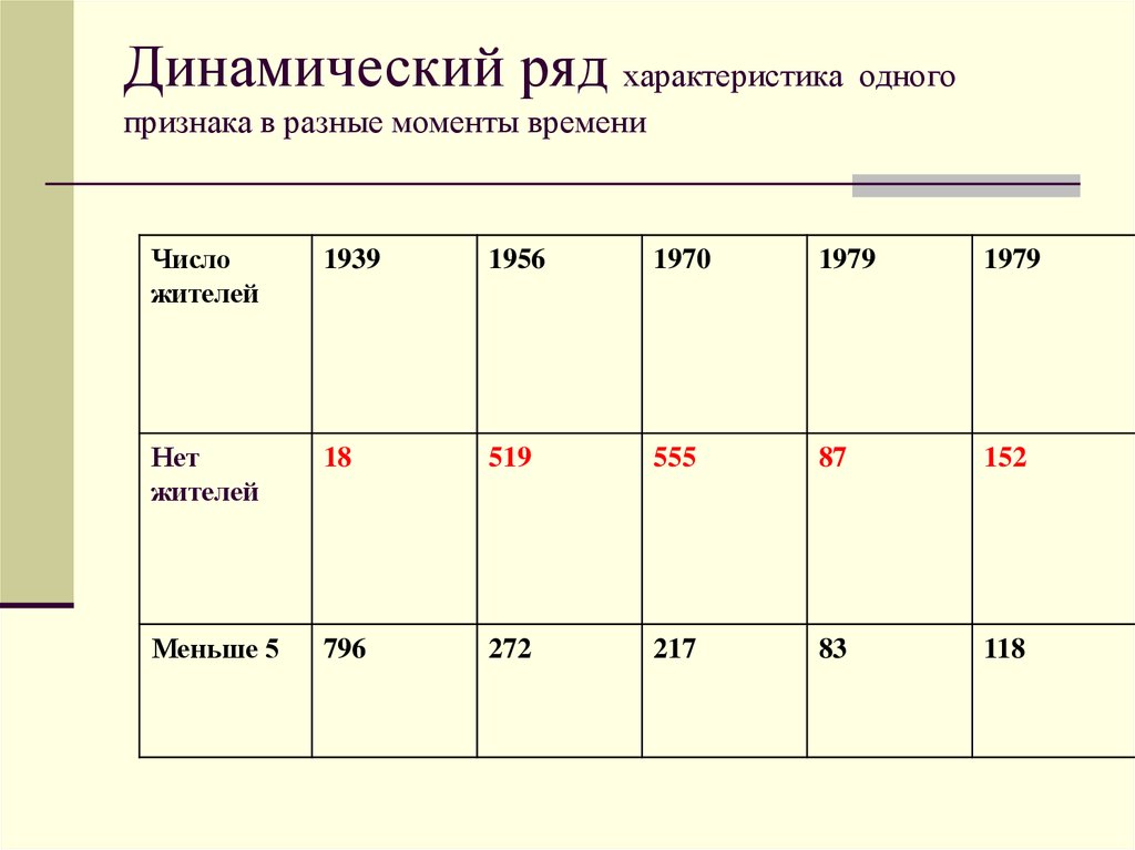 Параметры ряда