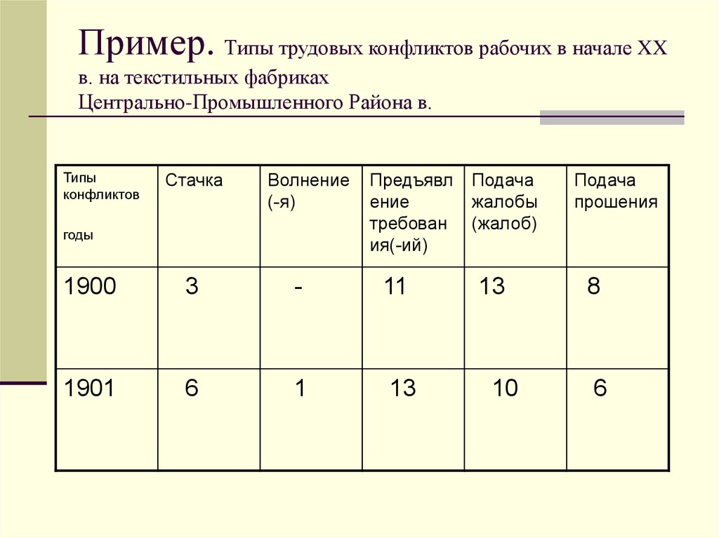 Образец тип