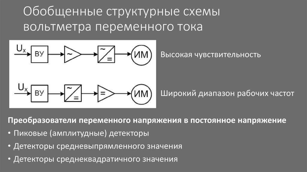 Какой детектор используется в схеме вольтметра среднеквадратичных значений