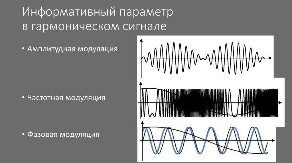 Рисунок частотной модуляции