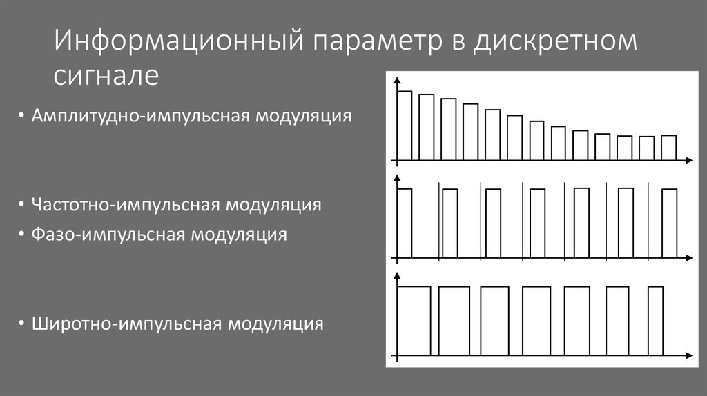 Информационный параметр. Фазо-импульсная модуляция. Фазо импульсная модуляция 1. Информационный параметр сигнала. Информативные параметры сигнала.