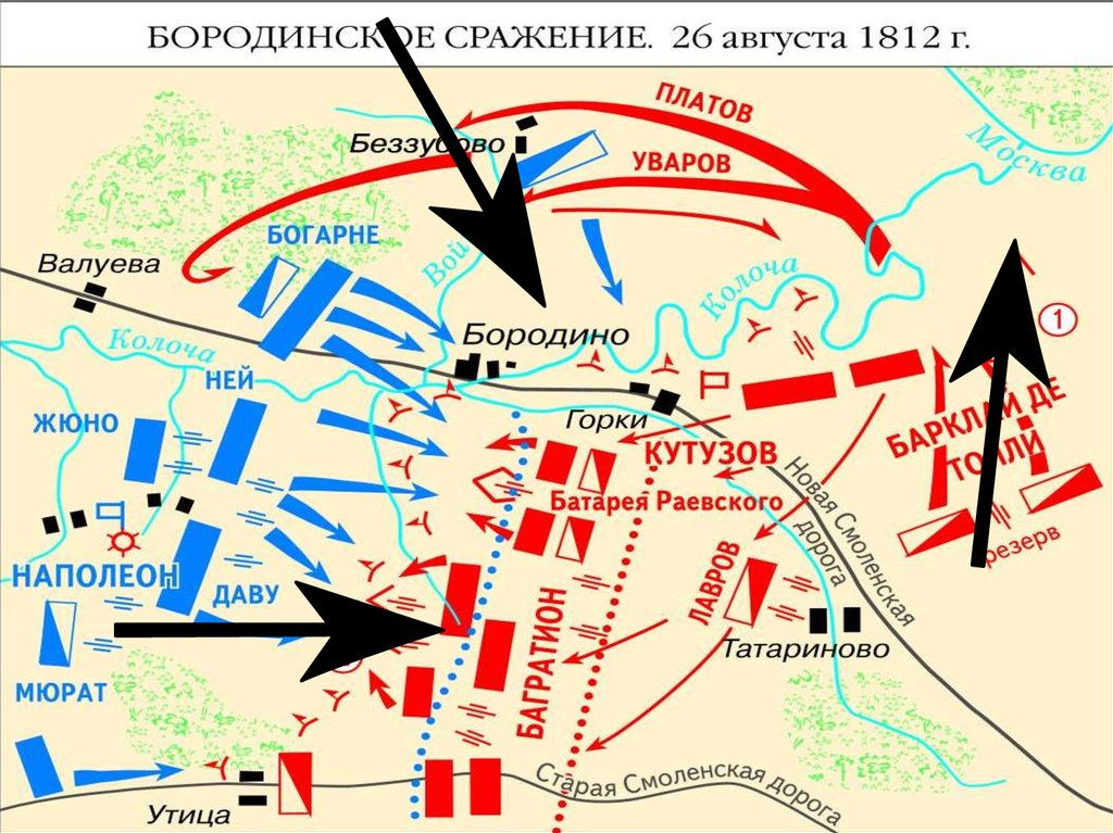 Харьковское сражение презентация