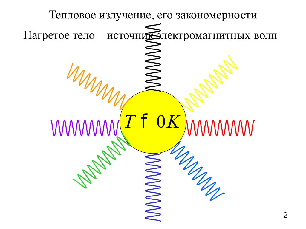 Тепловое излучение. Законы излучения абсолютно черного тела. Квантовая  теория света. Фотоны, их свойства - презентация онлайн