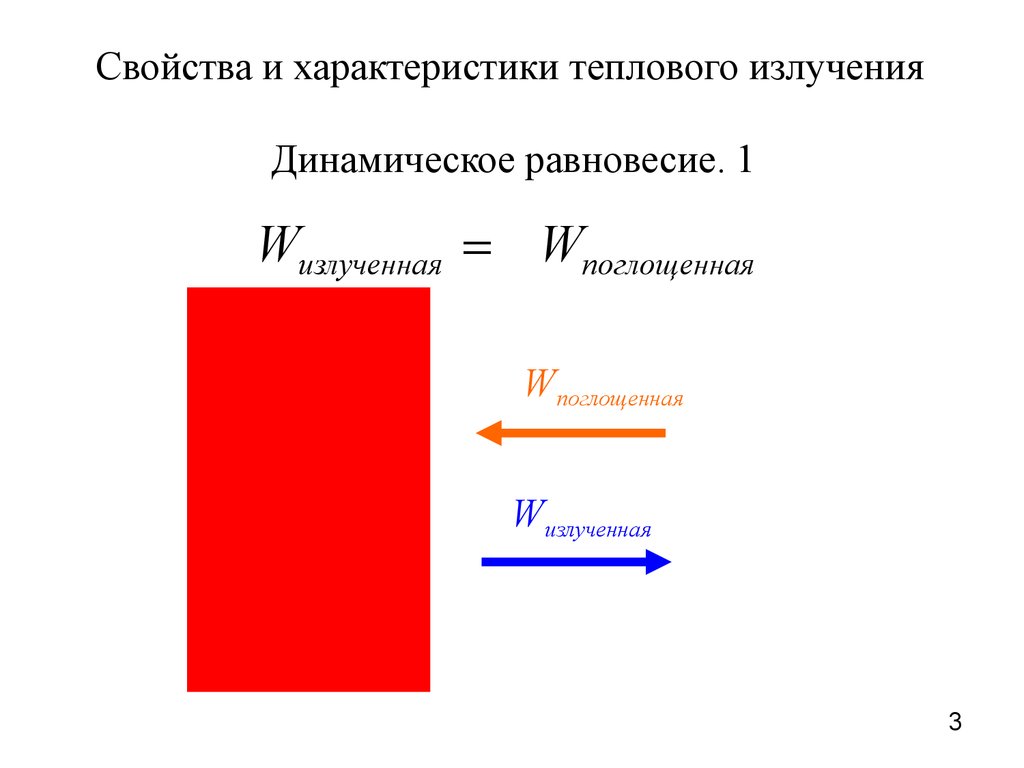 Равновесное тепловое излучение. Свойства теплового излучения. Динамическое равновесие. Характеристики теплового излучения.