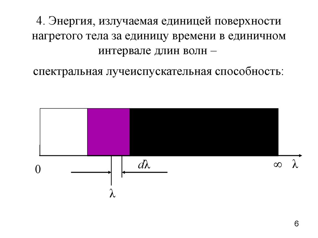 Законы излучения презентация