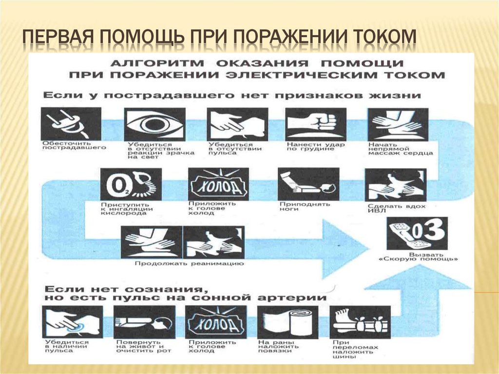 Оказание первой помощи при поражении электрическим током. Оказание первой помощи при поражении Эл током алгоритм. Порядок оказания первой помощи при ударе электрическим током. Алгоритм оказания первой помощи при поражении электрическим током. Оказание 1 мед помощи при поражении электрическим током.