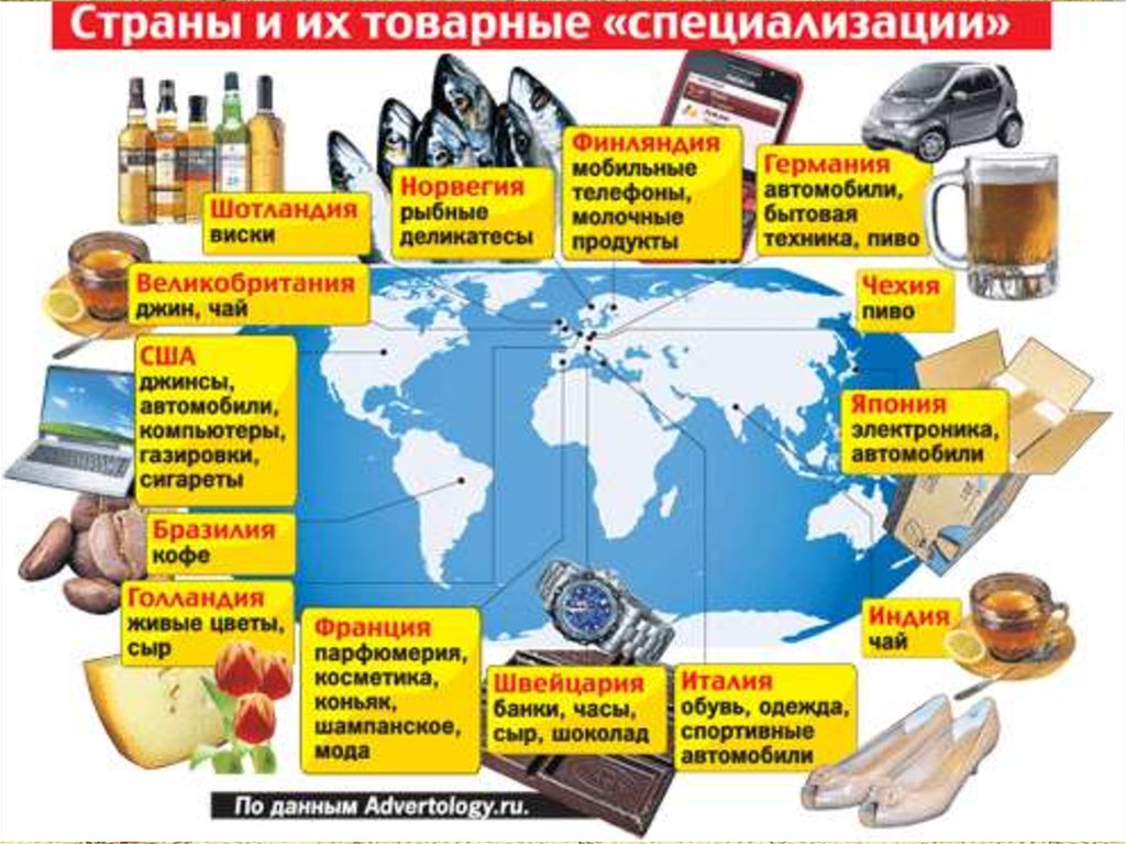 Специализация продукции. Международная специализация стран. Страны и их специализации. Специализация стран в мировом хозяйстве. Примеры международной специализации стран.