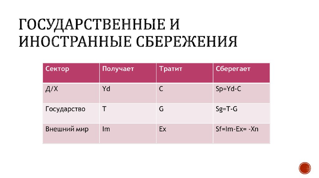 Тратил получение. Иностранные сбережения. 2. Государственные сбережения =. Сбережения иностранного сектора. Иностранные сбережения формула.