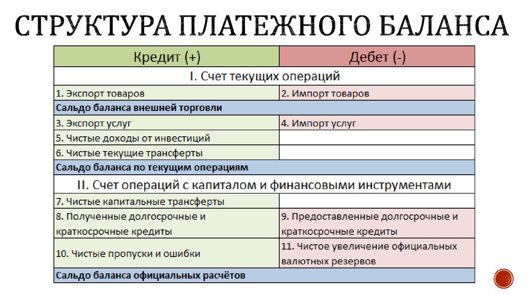 Схема платежного баланса