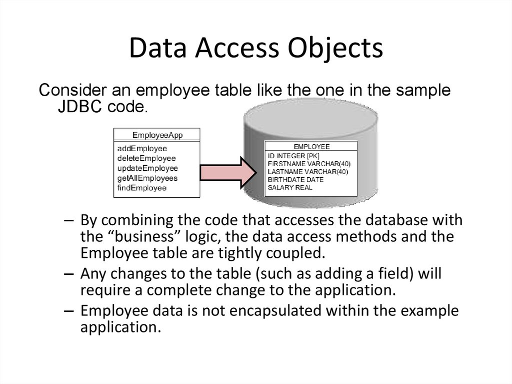 Data Access Objects