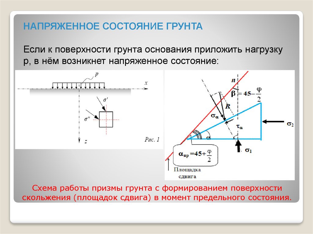 Сопротивление сдвигу. Закон сопротивления грунтов сдвигу. Закон кулона — мора для связных (глинистых) грунтов. Модель мора кулона грунта. Закон сопротивления грунта сдвигу закон кулона.