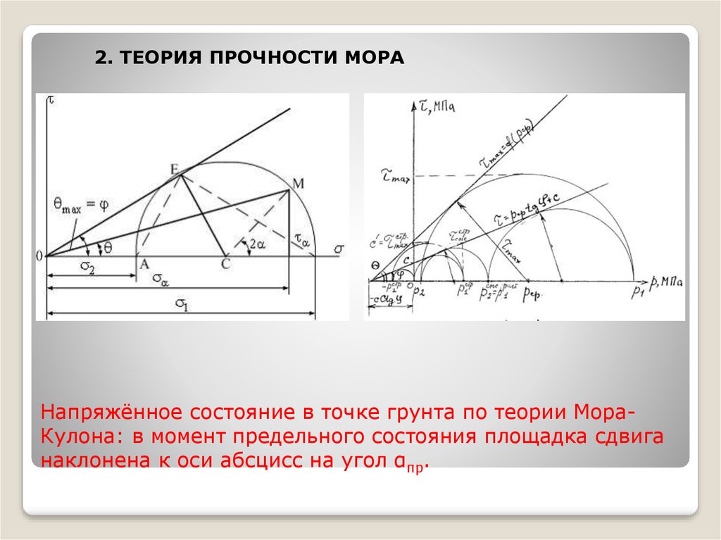 Модель прочности. Условие прочности кулона мора. Теория прочности грунтов кулона мора. Круги мора механика грунтов. Критерий разрушения мора-кулона.