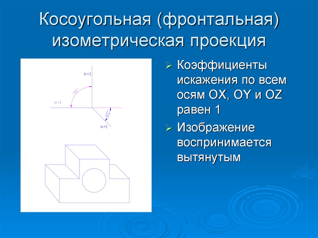 Оси диметрической проекции