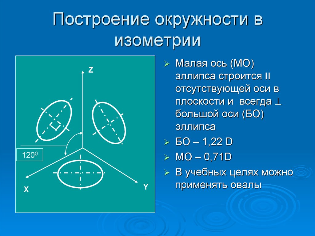 Практическая работа по теме построение окружности. Построение окружности в изометрии. Круг в изометрии построение. Построение окружностив изометриии. Как начертить окружность в изометрии.