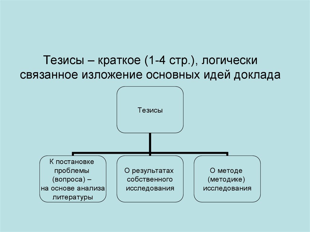 Схема тезис гипотеза развитие тезиса выводы предложения характерна для