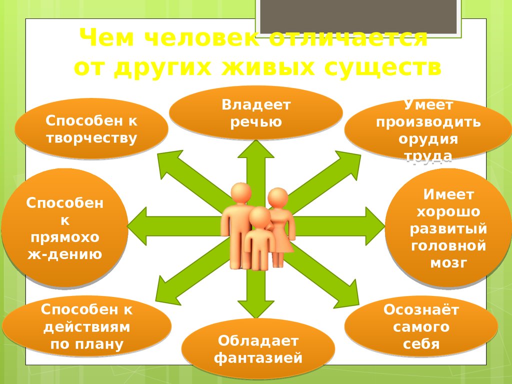 В отличие от животных. Чем человек отличается от других живых существ. Отличие человека от других живых. Загадки человека. Что умеет человек.