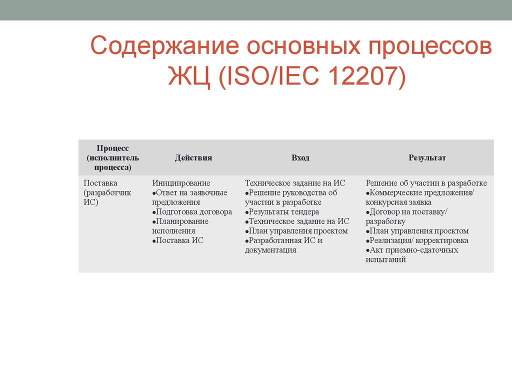 Основное содержание 4. ISO IEC 12207 основные процессы. Содержание основных процессов ЖЦ по ИС ISO/IEC 12207 таблица. ИСО МЭК 12207 процессы ЖЦ этапы. Процессы ЖЦ по ISO/IEC.